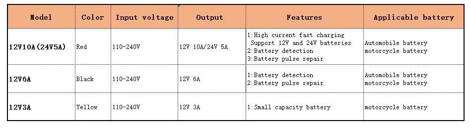 Car Battery Charger 10A 12V Automotive Battery Charger 24V 5A