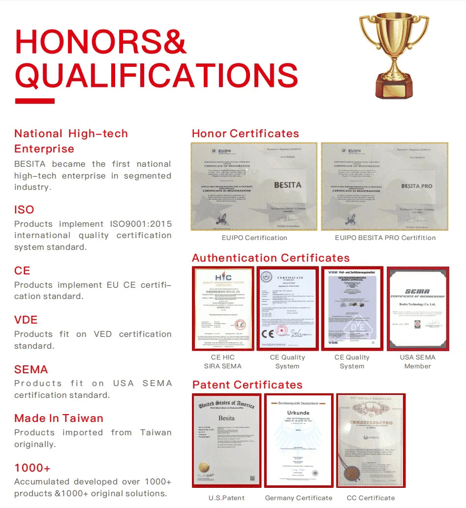 Car Repair Tools Kit