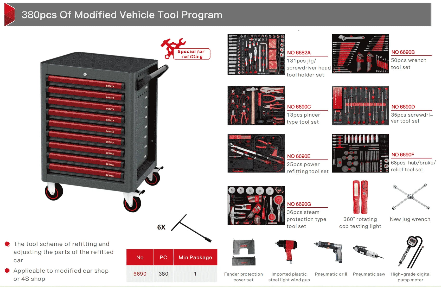 Car Repair Tools Kit