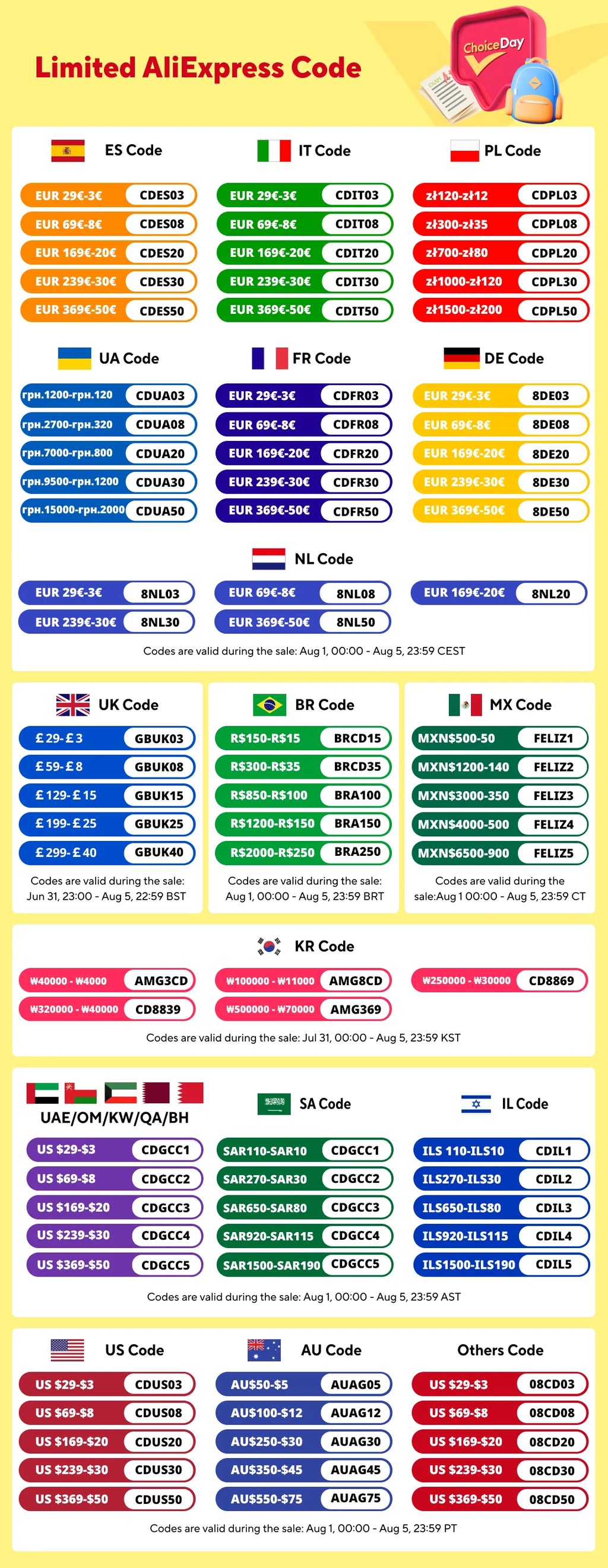 Auto Repair Tools 216-piece Socket Wrench Tool Set