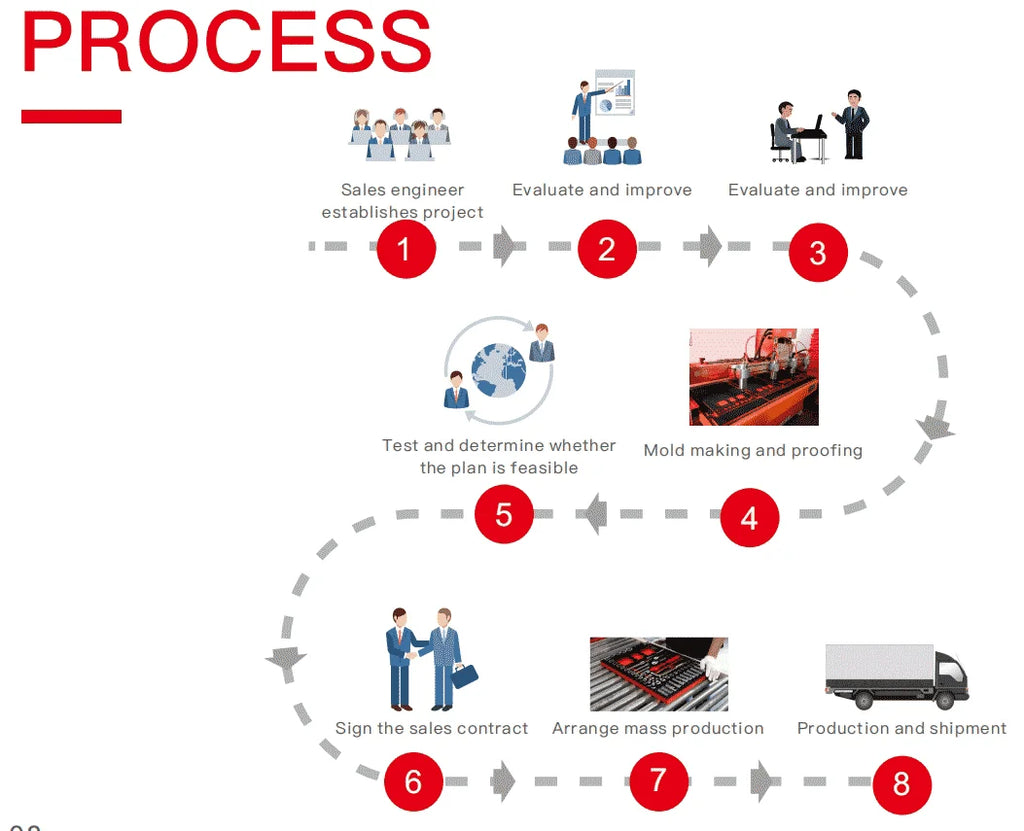 Car Repair Tools Kit