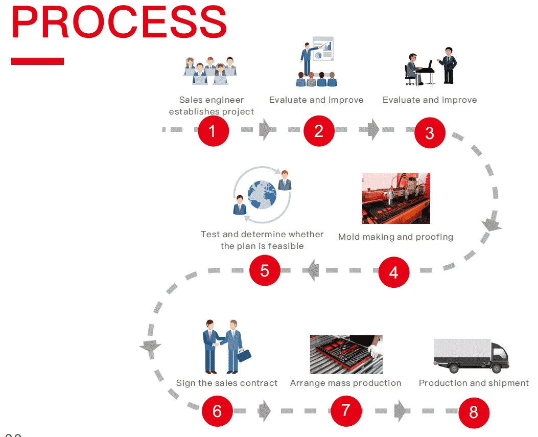 Car Repair Tools Kit